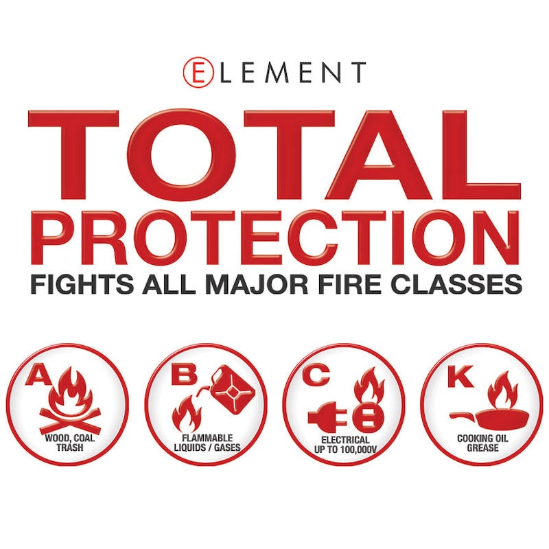 Infographic for Element fire extinguisher fire classes A, B, C, K