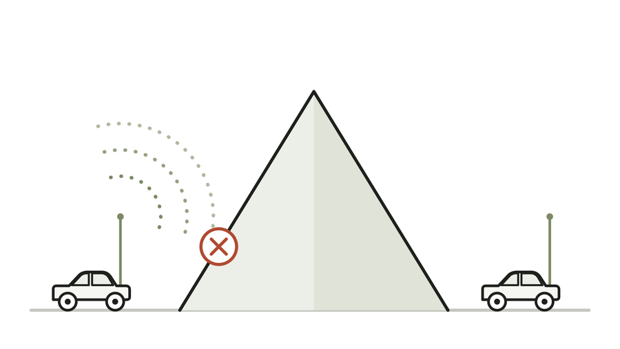 Terrain, not watts
