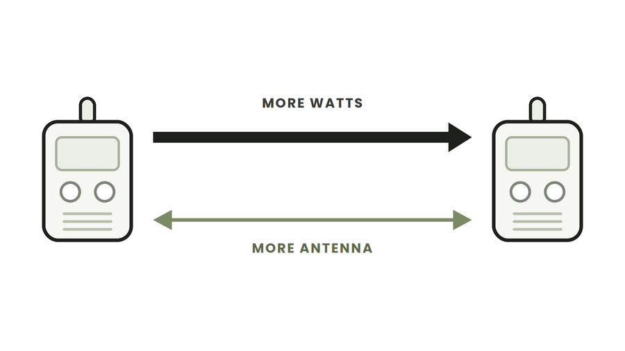 Power is one-way
