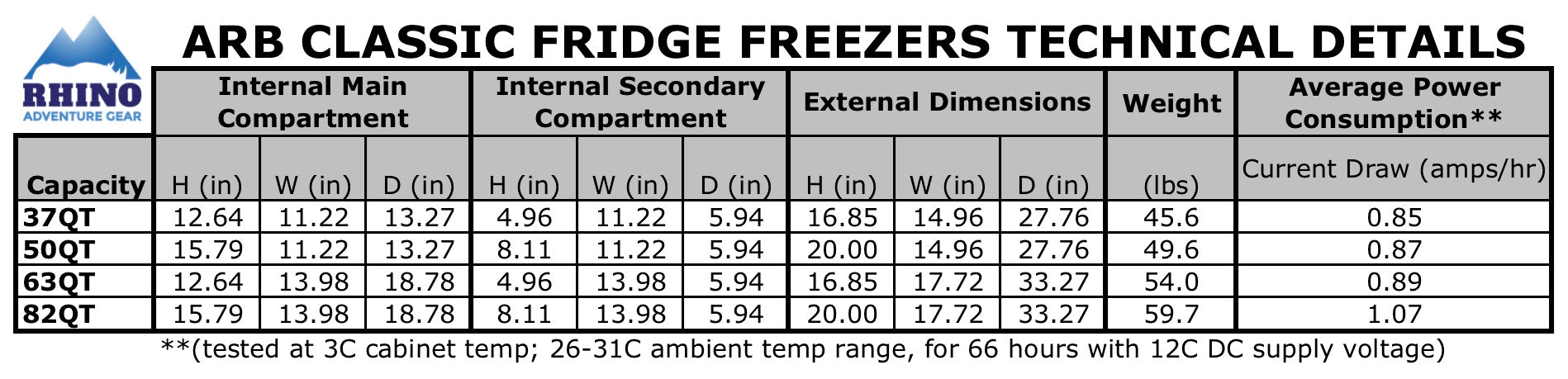 Chart comparing the interior and exterior dimensions, weight, and power consumption of the 4 classic ARB fridge freezer size models