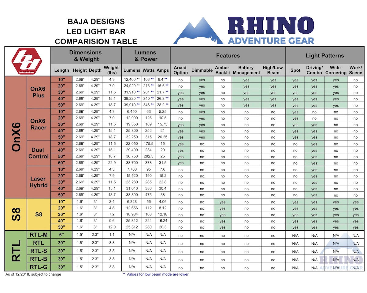BAJA DESIGNS Laser LED Hybrid Light Bar | Rhino Gear – Rhino