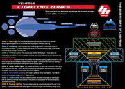 baja designs lighting zones information