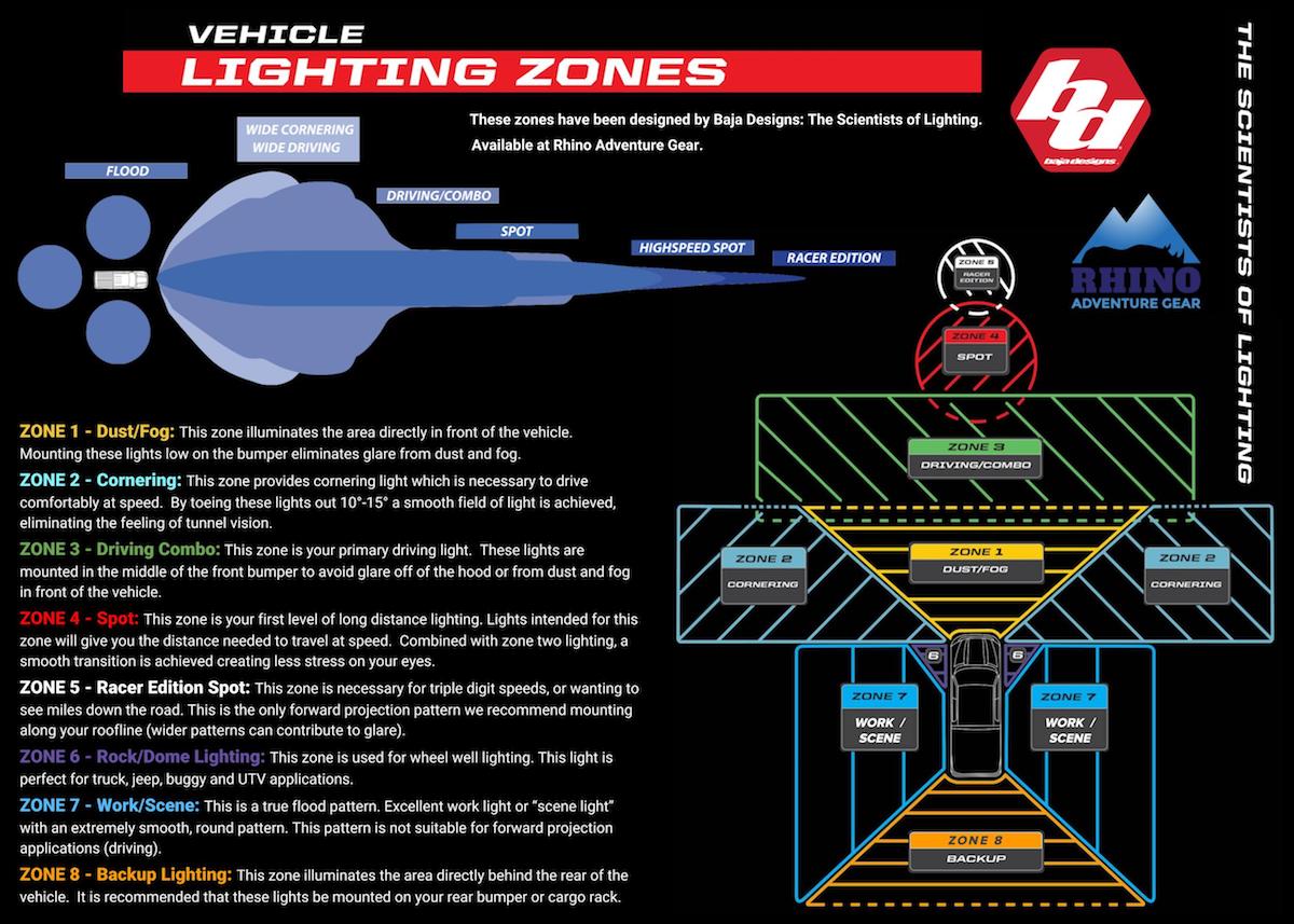 baja designs lighting zones information