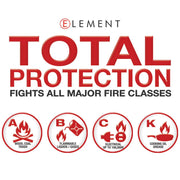 Infographic for Element fire extinguisher fire classes A, B, C, K