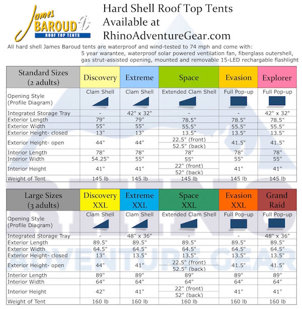 Chart comparing the interior and exterior dimensions and weight of the 5 main James Baroud Hardshell Roof Top Tent models (Discovery, Extreme, Space, Evasion, Explorer/Grand Raid)