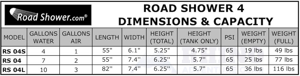Chart comparing Road Shower 4S, Road Shower 4, and Road Shower 4L models dimensions and capacities