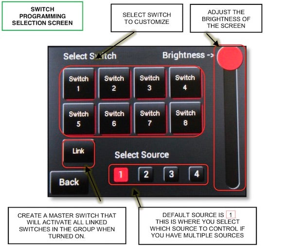 Annotated features of sPOD Bantam Power Distribution System Touchscreen Master Switch Creation and Source Selection Menu